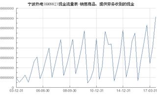 宁波热电 600982 销售商品 提供劳务收到的现金