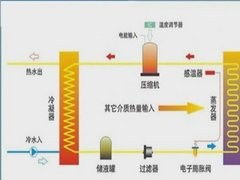 价格划算的大温差高温热泵推荐,