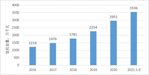 中财绿金院碳双周刊 大宗商品价格持续下跌 首座大型二氧化碳循环发电机组投运