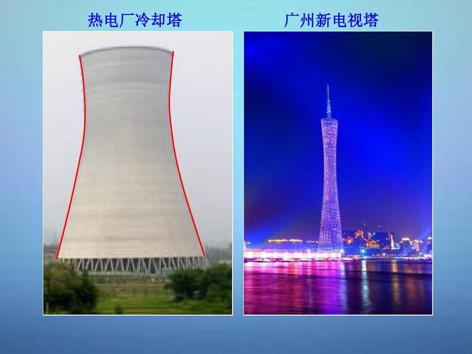 热电厂冷却塔 广州新电视塔