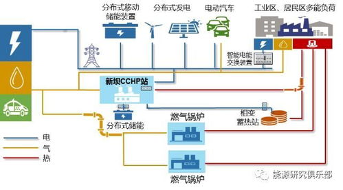 国网1号文颁布后产出的综合能源万亿蛋糕