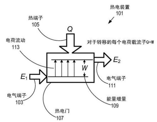 热电效应的定义是什么 热电效应原理 热电效应的应用